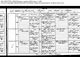 Birth Glasgow, Lanarkshire, Scotland (44 George Street) 23 May 1871 John Crichton