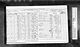 Census UK 1871 Class: RG10; Piece: 840; Folio: 69; Page: 32; GSU roll: 827754 Census UK 1871 Class: RG10; Piece: 840; Folio: 69; Page: 32; GSU roll: 827754