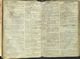 Marriage Brenchley, Kent (All Saints' Church) 30 Jul 1685 William Prall & Martha Poato