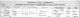 Death Matfield, Brenchley, Kent, England (The Nurseries) 1 Jul 1912 John Albert Prall