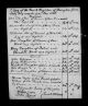 Baptism Elvington, Yorkshire, East Riding (Holy Trinity Church (Elvington), Church Lane) 10 Jan 1776 Mary