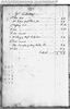 Marriage New Monkland, Lanarkshire, Scotland 19 Apr 1778 William Lang & Margret Calquhoun Marriage New Monkland, Lanarkshire, Scotland 19 Apr 1778 William Lang & Margret Calquhoun
