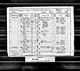 Census 1891 Sandhills, Sandy Lane, Buckland, Surrey, England RG12/580/28/6 (William Harkett) Census 1891 Sandhills, Sandy Lane, Buckland, Surrey, England RG12/580/28/6 (William Harkett)