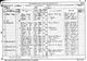 Census England 1881 Class: RG11; Piece: 1048; Folio: 5; Page: 3; GSU roll: 1341248 Census England 1881 Class: RG11; Piece: 1048; Folio: 5; Page: 3; GSU roll: 1341248