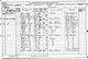 Census England 1881 Class: RG11; Piece: 1048; Folio: 5; Page: 3; GSU roll: 1341248 Census England 1881 Class: RG11; Piece: 1048; Folio: 5; Page: 3; GSU roll: 1341248