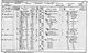 Census England 1891 Class: RG12; Piece: 780; Folio: 71; Page: 3; GSU roll: 6095890