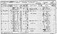 Census England 1891 Class: RG12; Piece: 780; Folio: 71; Page: 3; GSU roll: 6095890