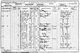 Census England 1901 Class: RG13; Piece: 925; Folio: 61; Page: 7 Census England 1901 Class: RG13; Piece: 925; Folio: 61; Page: 7
