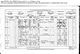 Census 1901 inverkip, Greenock, Renfrewshire, Scotland Census 1901 567/02 001/00 011 (40 Cardwell Road,)