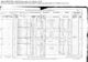 Census UK 1881 RG11 Census 494/ 9/ 7