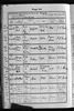 Baptism Bangor on Dee, Flintshire, Wales 12 Apr 1896 Lena Alice Edith Lambert