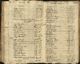 Penshurst St John the Baptist Composite Register 1726-1812