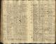 Penshurst St John the Baptist Composite Register 1726-1812