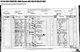 Census 1891 17 Burn Street, Cardross, Renton, Dunbartonshire, Parish Cardross; ED 4; Line 25; Year 1891