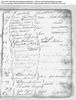 Birth Wester Myvet, New Monkland, Lanark, Scotland 7 Nov 1784 Jean Lang