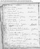 Baptism New Monkland, Lanarkshire, Scotland 14 Jul 1782 John Lang