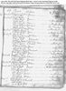 Baptism Garnqueen, New Monkland, Lanarkshire, Scotland 28 Apr 1754 William Lang