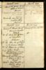 Baptism St Dunstans Church, Mayfield, Sussex, England 3 Mar 1775 Mary Dann