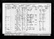 Census 1901 The Moor, Hawkhurst, Kent RG13/777/39/19