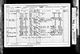 Census 1881 Pond Farm, Pond Lane, St John Hackney, London RG11/303/97/14